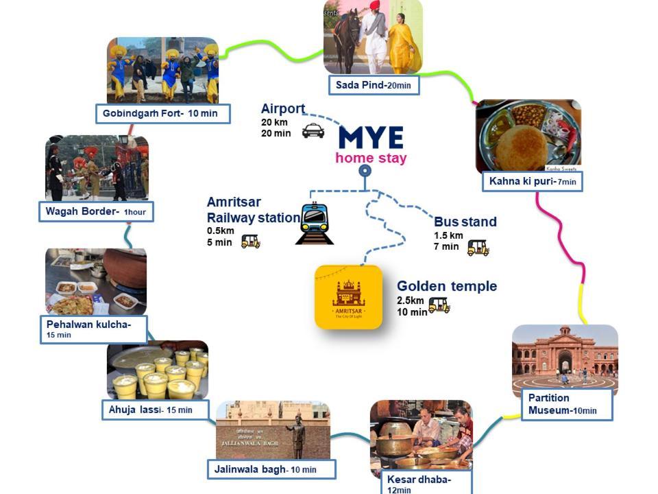 Mye Homestay 1 Near Golden Temple Amritsar Zewnętrze zdjęcie